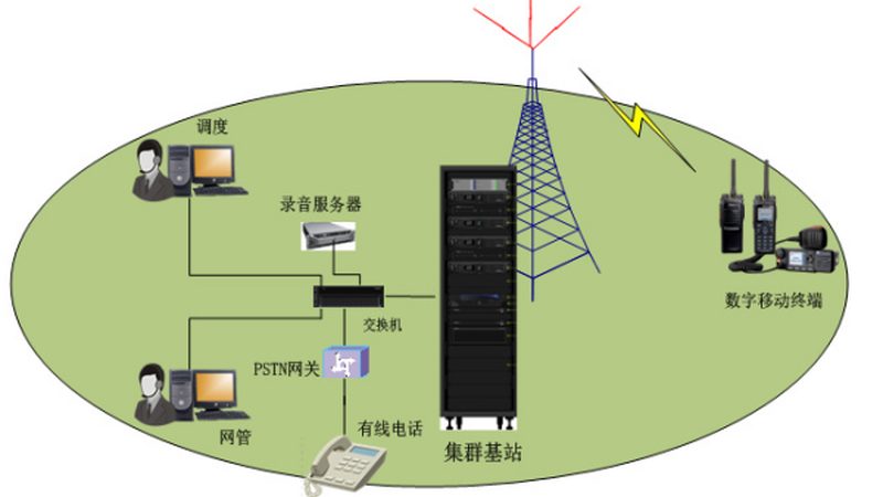 通信配件定制代理：揭秘其背后的关键要素