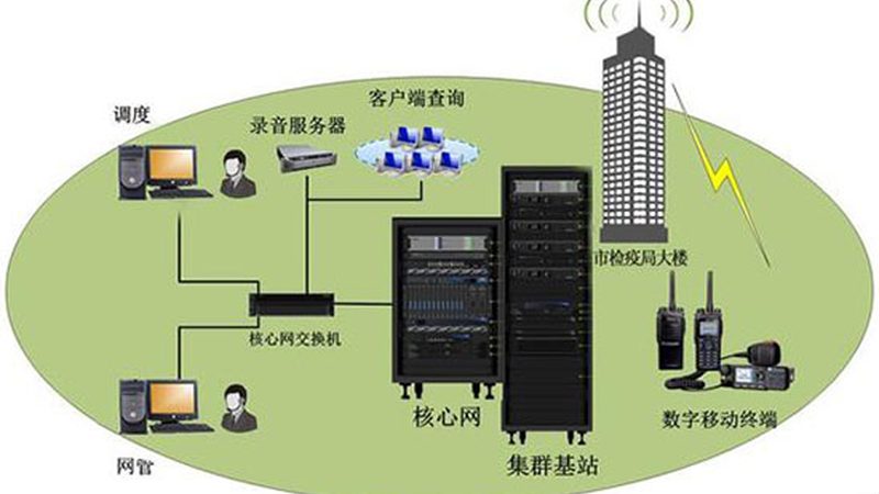光纤收发器光模块兼容性：兼容性测试与注意事项**